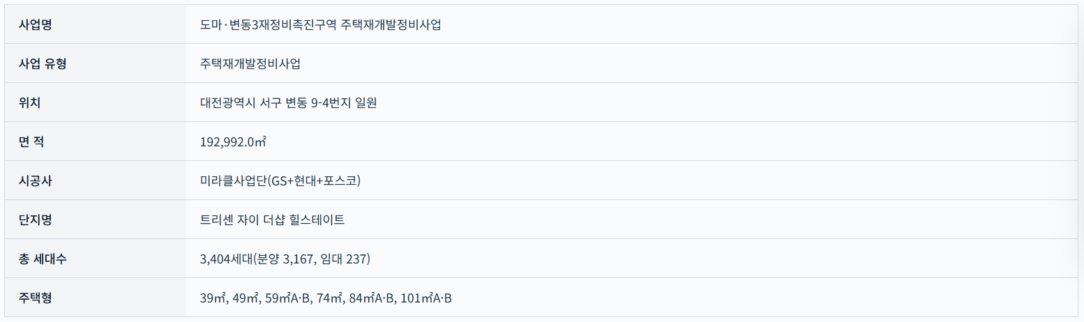 도마변동 트리센자이_사업개요